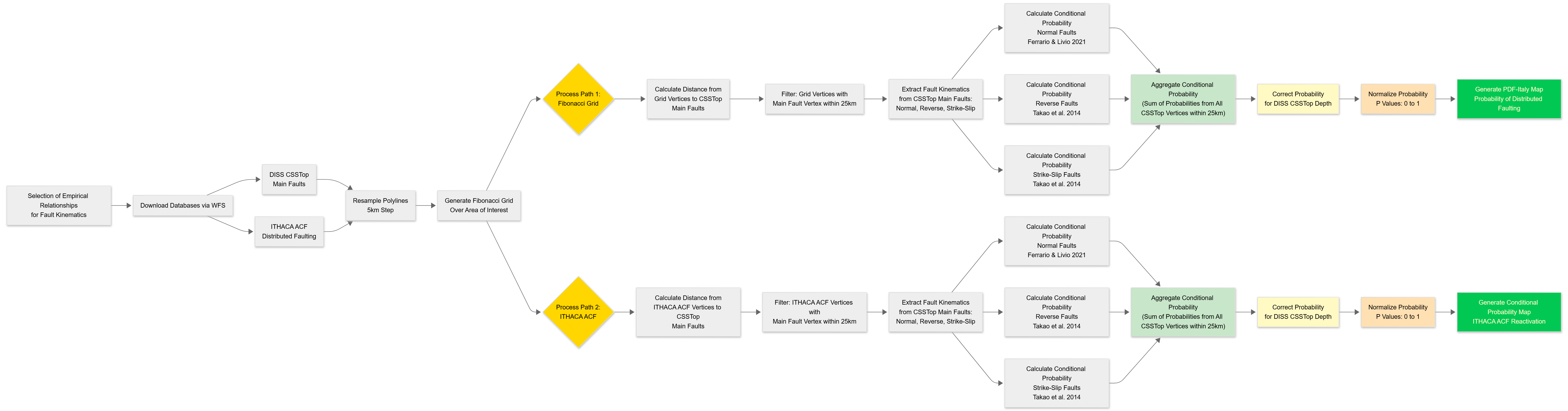 PDF-Italy workflow